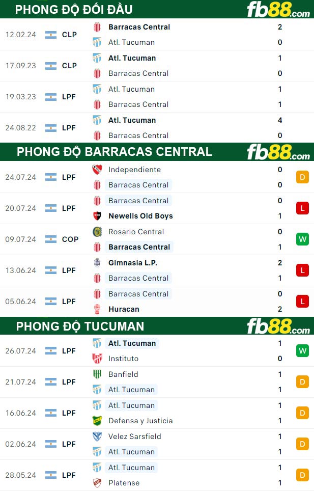 Fb88 thông số trận đấu Barracas Central vs Tucuman