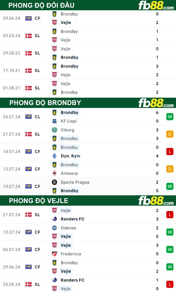 Fb88 thông số trận đấu Brondby vs Vejle