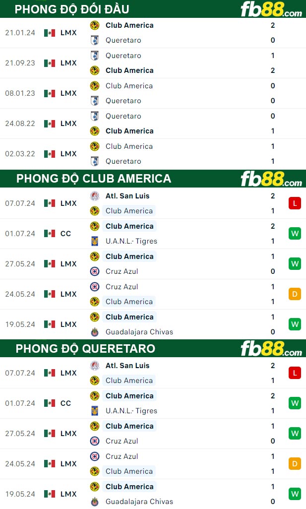 Fb88 thông số trận đấu Club America vs Queretaro