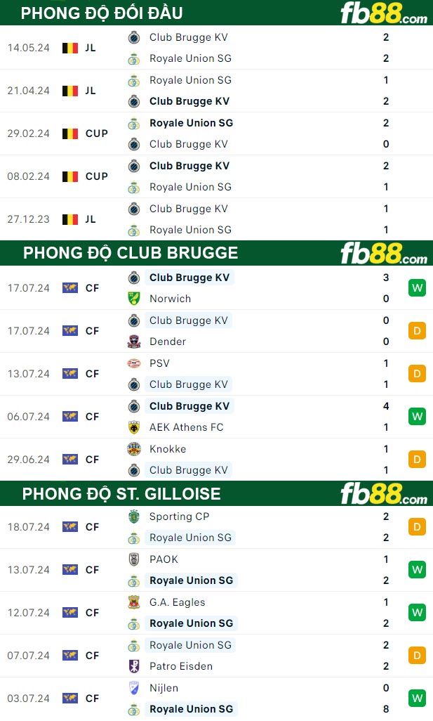 Fb88 thông số trận đấu Club Brugge vs St. Gilloise