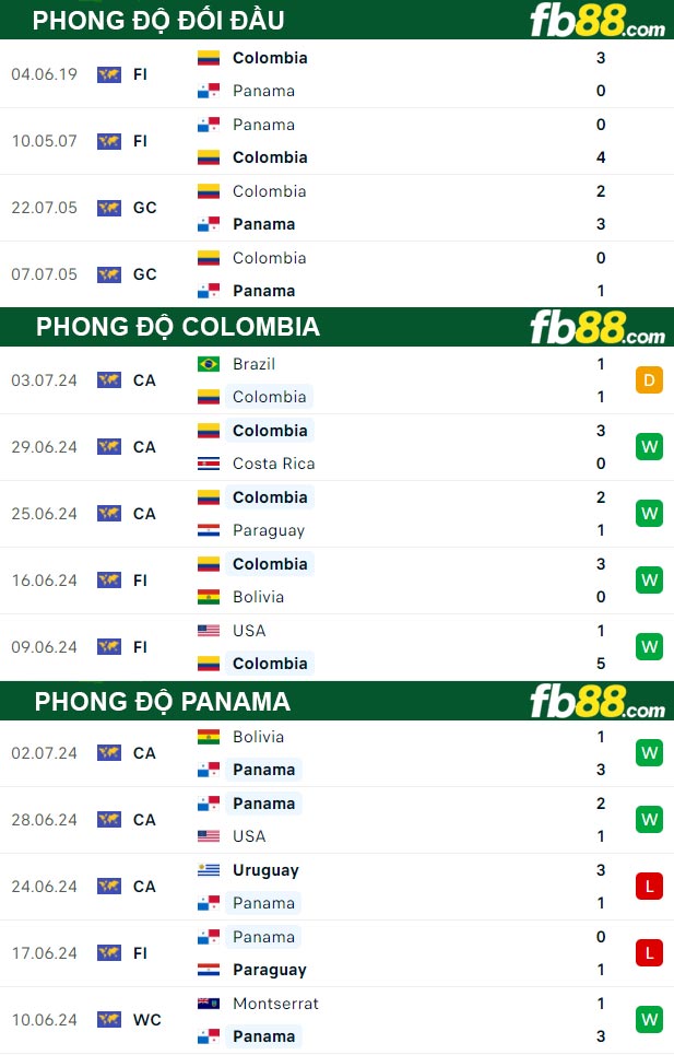 Fb88 thông số trận đấu Colombia vs Panama