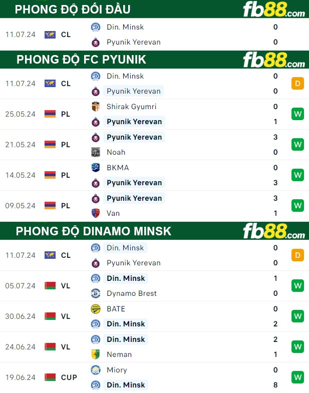 Fb88 thông số trận đấu FC Pyunik vs Dinamo Minsk