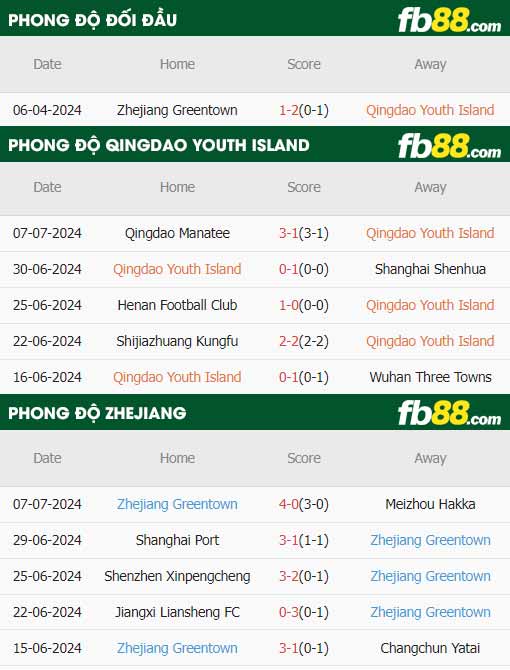 fb88-thông số trận đấu Qingdao vs Zhejiang