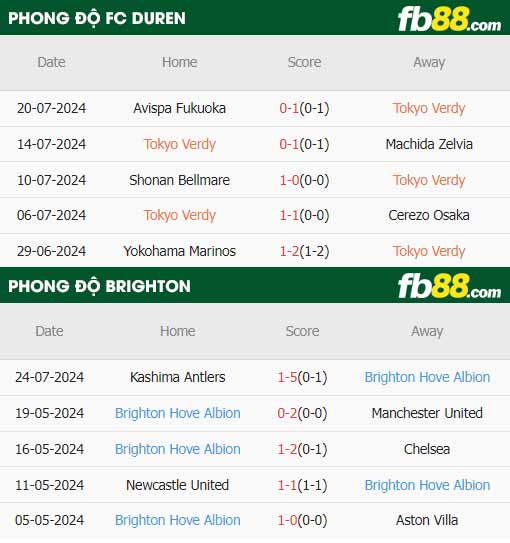 fb88-thông số trận đấu Tokyo Verdy vs Brighton