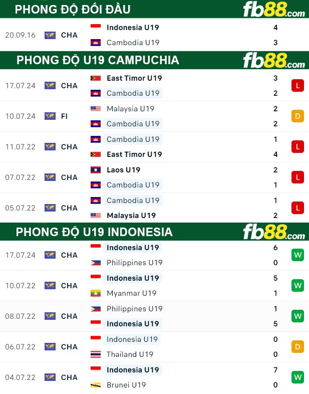 Fb88 thông số trận đấu U19 Campuchia vs U19 Indonesia