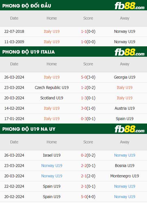 fb88-thông số trận đấu U19 Italia vs U19 Na Uy