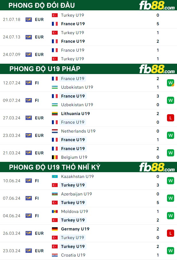 Fb88 thông số trận đấu U19 Pháp vs U19 Thổ Nhĩ Kỳ