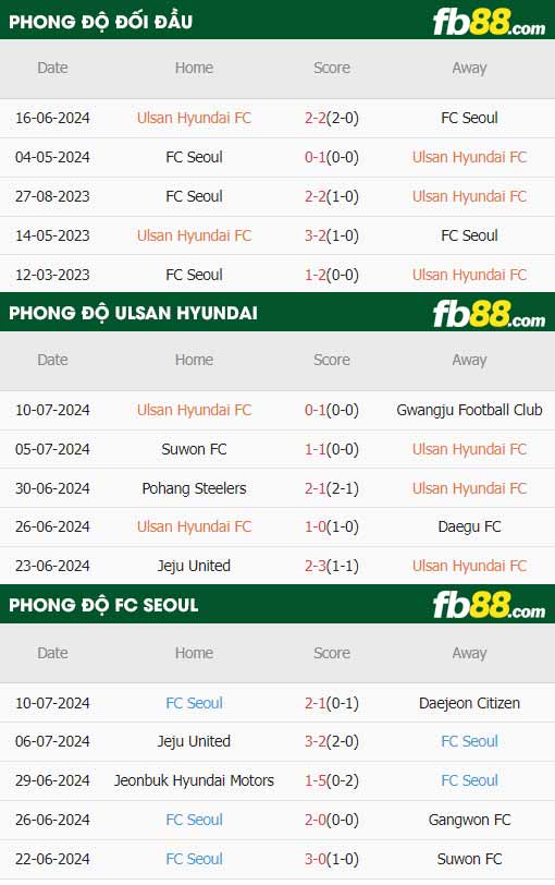 fb88-soi kèo Ulsan vs FC Seoul