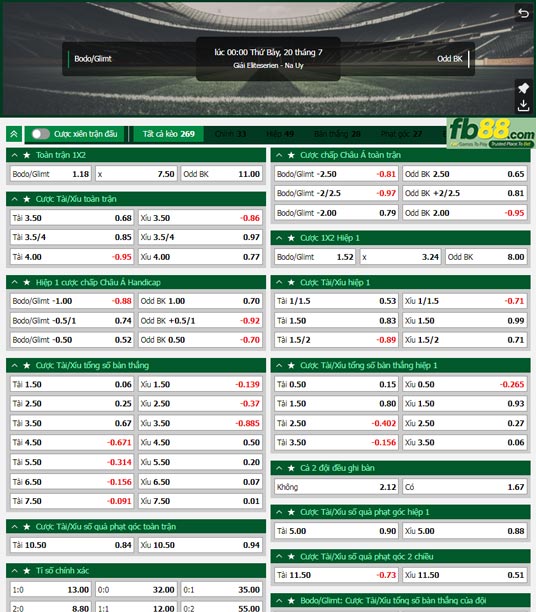 Fb88 tỷ lệ kèo trận đấu Bodo Glimt vs Odds BK