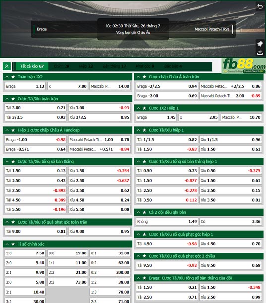 Fb88 tỷ lệ kèo trận đấu Braga vs Maccabi Petah Tikva