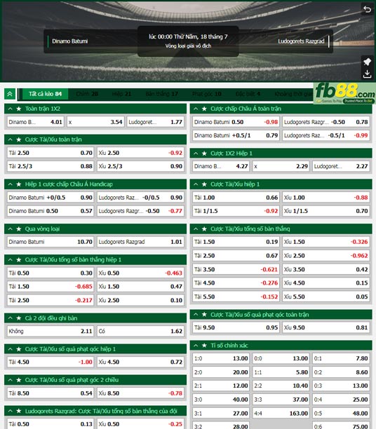 Fb88 tỷ lệ kèo trận đấu Dinamo Batumi vs Ludogorets