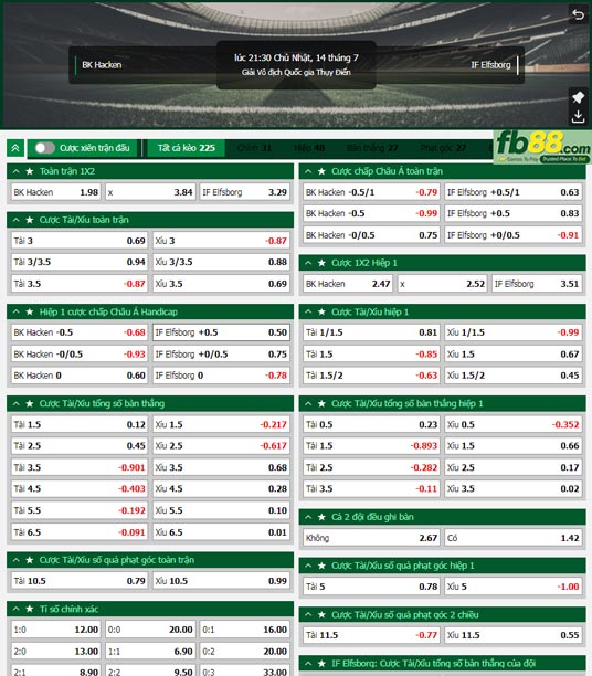 Fb88 tỷ lệ kèo trận đấu Hacken vs Elfsborg