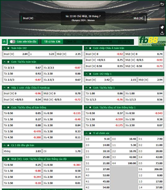 Fb88 tỷ lệ kèo trận đấu Nữ Brazil vs Nữ Nhật Bản