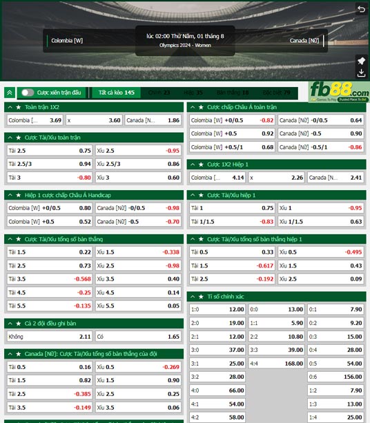 Fb88 tỷ lệ kèo trận đấu Nữ Colombia vs Nữ Canada