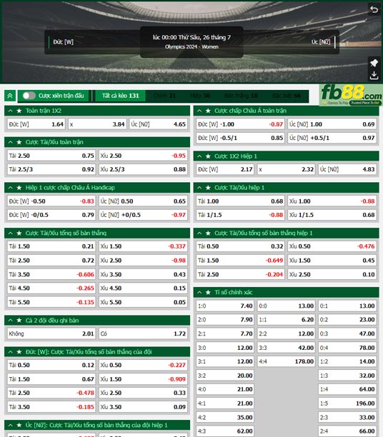 Fb88 tỷ lệ kèo trận đấu Nữ Đức vs Nữ Australia
