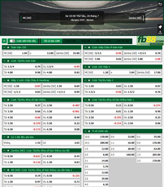 Fb88 tỷ lệ kèo trận đấu Nữ Mỹ vs Nữ Zambia