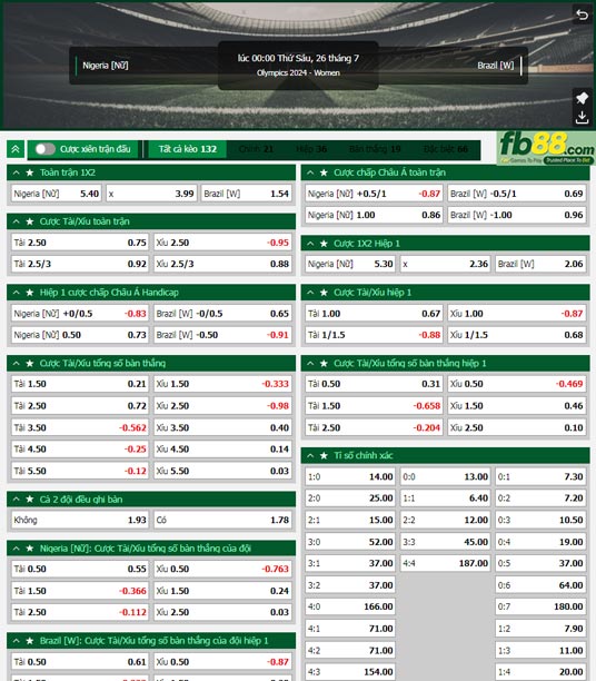 Fb88 tỷ lệ kèo trận đấu Nữ Nigeria vs Nữ Brazil