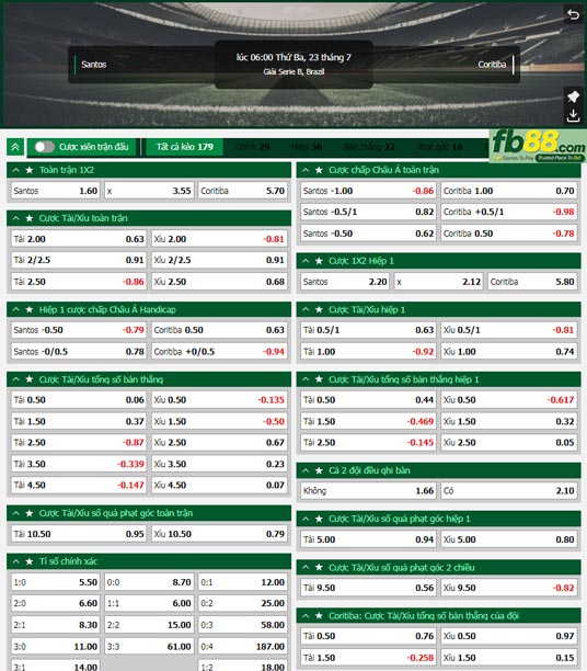 Fb88 soi kèo trận đấu Santos vs Coritiba