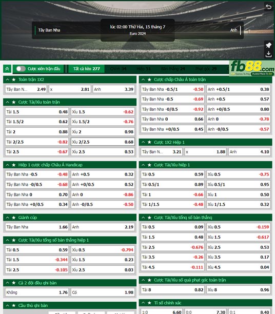 Fb88 tỷ lệ kèo trận đấu Tây Ban Nha vs Anh