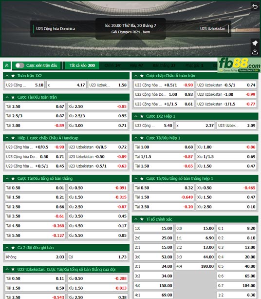 Fb88 tỷ lệ kèo trận đấu U23 Dominican vs U23 Uzbekistan