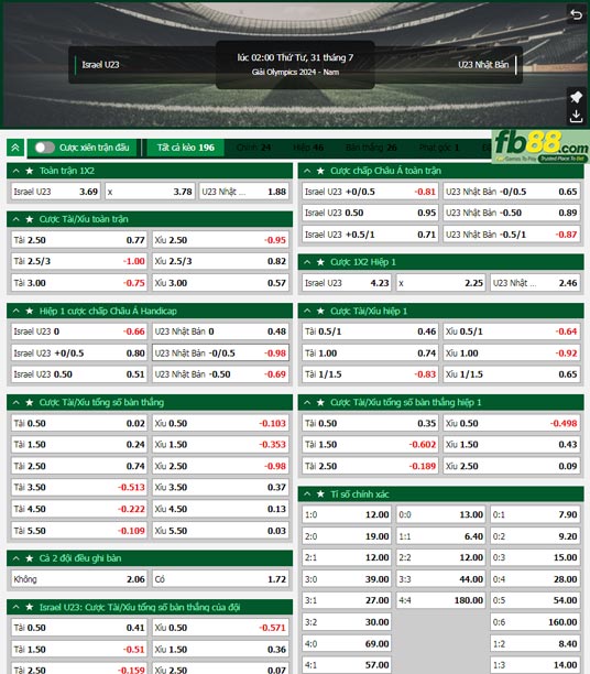 Fb88 tỷ lệ kèo trận đấu U23 Israel vs U23 Nhật