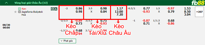 Fb88 bảng kèo trận đấu Ajax vs Jagiellonia