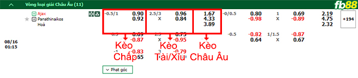 Fb88 bảng kèo trận đấu Ajax vs Panathinaikos