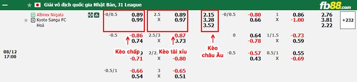 fb88-bảng kèo trận đấu Albirex Niigata vs Kyoto Sanga