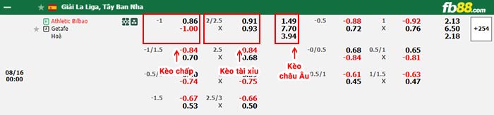 fb88-bảng kèo trận đấu Athletic Bilbao vs Getafe