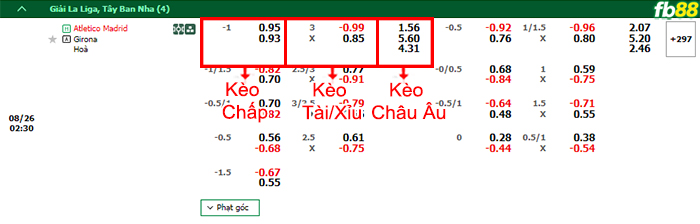 Fb88 bảng kèo trận đấu Atletico Madrid vs Girona