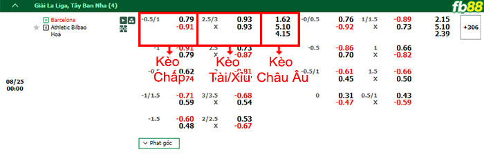 Fb88 bảng kèo trận đấu Barcelona vs Athletic Bilbao