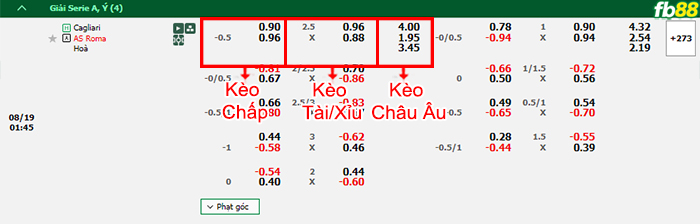 Fb88 bảng kèo trận đấu Cagliari vs AS Roma