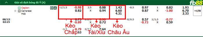 Fb88 bảng kèo trận đấu Cagliari vs Carrarese