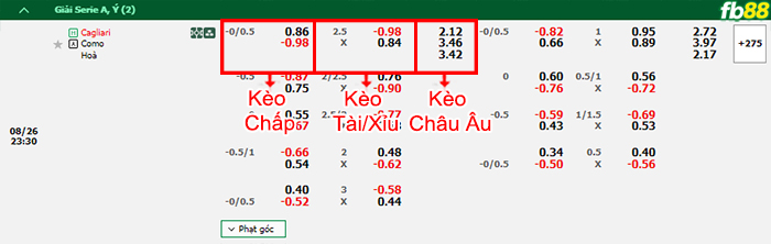 Fb88 bảng kèo trận đấu Cagliari vs Como