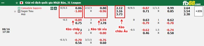 fb88-bảng kèo trận đấu Consadole Sapporo vs Sagan Tosu