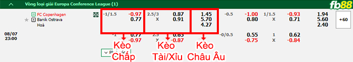 Fb88 bảng kèo trận đấu Copenhagen vs Banik Ostrava