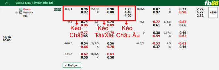 Fb88 bảng kèo trận đấu Girona vs Osasuna
