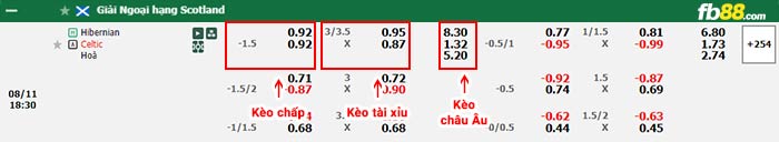fb88-bảng kèo trận đấu Hibernian vs Celtic