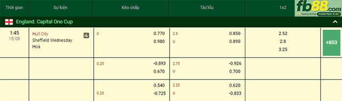 Fb88 bảng kèo trận đấu Hull City vs Sheffield Wed