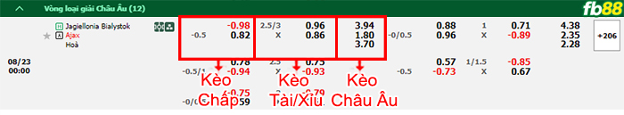 Fb88 bảng kèo trận đấu Jagiellonia vs Ajax