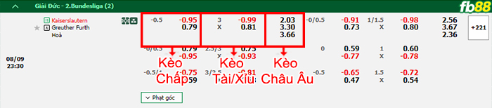 Fb88 bảng kèo trận đấu Kaiserslautern vs Greuther Furth