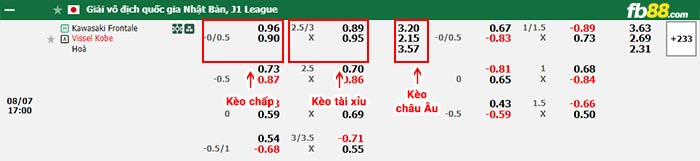 fb88-bảng kèo trận đấu Kawasaki Frontale vs Vissel Kobe