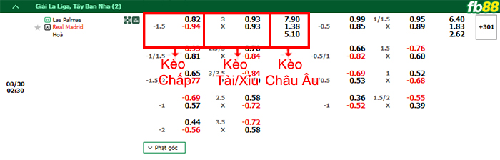 Fb88 bảng kèo trận đấu Las Palmas vs Real Madrid