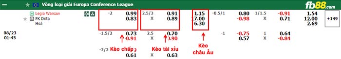 fb88-bảng kèo trận đấu Legia Warszawa vs Drita Gjilan