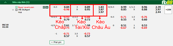 Fb88 bảng kèo trận đấu Leverkusen vs Stuttgart