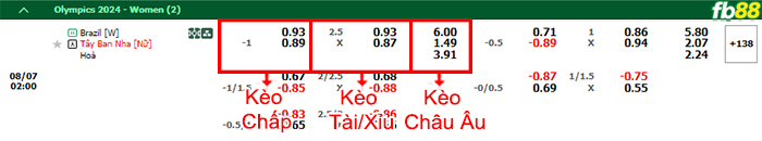 Fb88 bảng kèo trận đấu nữ Brazil vs nữ Tây Ban Nha