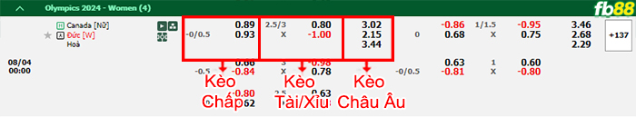 Fb88 bảng kèo trận đấu Nữ Canada vs Nữ Đức