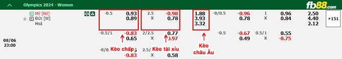 fb88-bảng kèo trận đấu Nữ Mỹ vs Nữ Đức