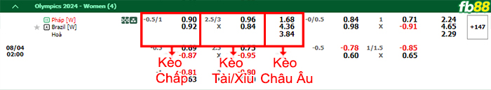 Fb88 bảng kèo trận đấu Nữ Pháp vs Nữ Brazil