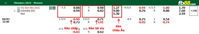fb88-bảng kèo trận đấu Nữ Tây Ban Nha vs Nữ Colombia